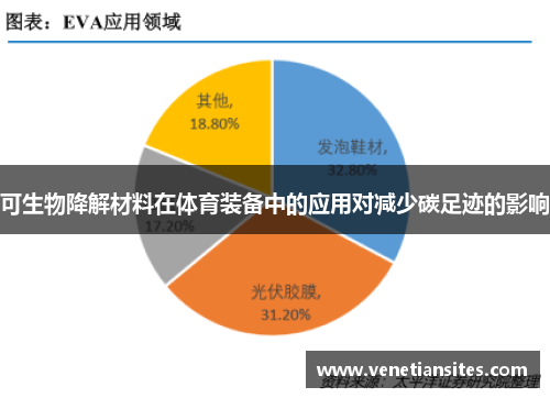可生物降解材料在体育装备中的应用对减少碳足迹的影响